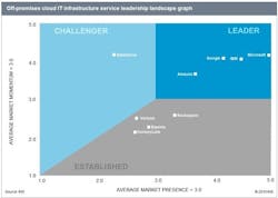 Content Dam Lw Online Articles 2016 08 Lwihsmarkit080216 Content Dam Lw Online Articles 2016 08 Lwihsmarkit080216