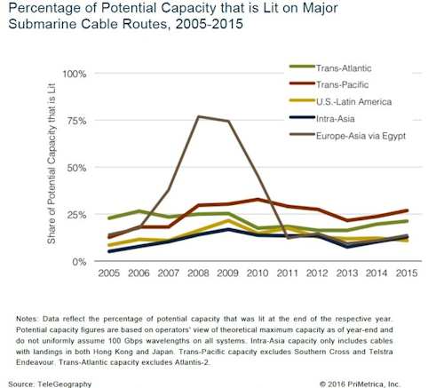 Content Dam Lw Online Articles 2016 08 Lwsubmarinefig1