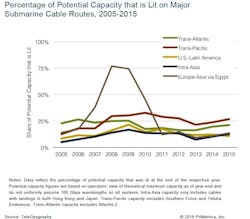 Content Dam Lw Online Articles 2016 08 Lwsubmarinefig1 Content Dam Lw Online Articles 2016 08 Lwsubmarinefig1