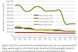 Content Dam Lw Online Articles 2016 08 Lwtelegeographyfig1083116 Content Dam Lw Online Articles 2016 08 Lwtelegeographyfig1083116