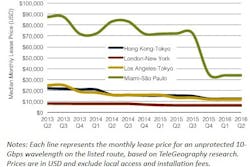 Content Dam Lw Online Articles 2016 08 Lwtelegeographyfig1083116 Content Dam Lw Online Articles 2016 08 Lwtelegeographyfig1083116