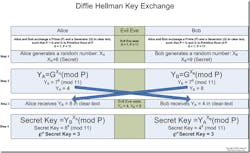 Dh complex Dh complex