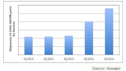 Lwlightcounting060916 Lwlightcounting060916