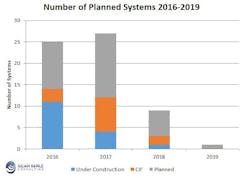 Lwsubmarinefig2 Lwsubmarinefig2