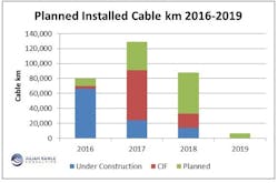 Lwsubmarinefig3 Lwsubmarinefig3