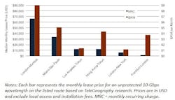 Lwtelegeographyfig2083116 Lwtelegeographyfig2083116