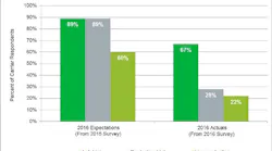 Content Dam Lw Online Articles 2017 01 Lwihsmarkit012417