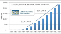 Content Dam Lw Online Articles 2017 01 Lwlightcounting012617
