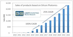 Content Dam Lw Online Articles 2017 01 Lwlightcounting012617 Content Dam Lw Online Articles 2017 01 Lwlightcounting012617