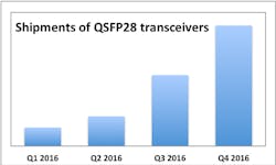 Content Dam Lw Online Articles 2017 02 Lwlightcounting030217 Content Dam Lw Online Articles 2017 02 Lwlightcounting030217