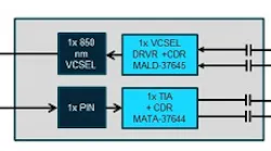 Content Dam Lw Online Articles 2017 03 Macom Mata