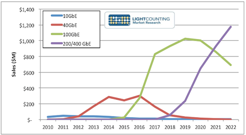 Content Dam Lw Online Articles 2017 04 Lwlightcounting040417