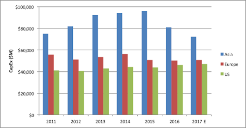 Content Dam Lw Online Articles 2017 04 Lwlightcounting042717