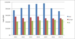 Content Dam Lw Online Articles 2017 04 Lwlightcounting042717 Content Dam Lw Online Articles 2017 04 Lwlightcounting042717