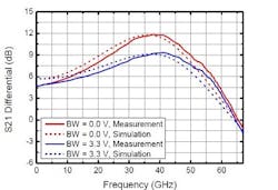 Lw Vi Systems 28june17