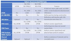 Lwveexfeattab3 Lwveexfeattab3