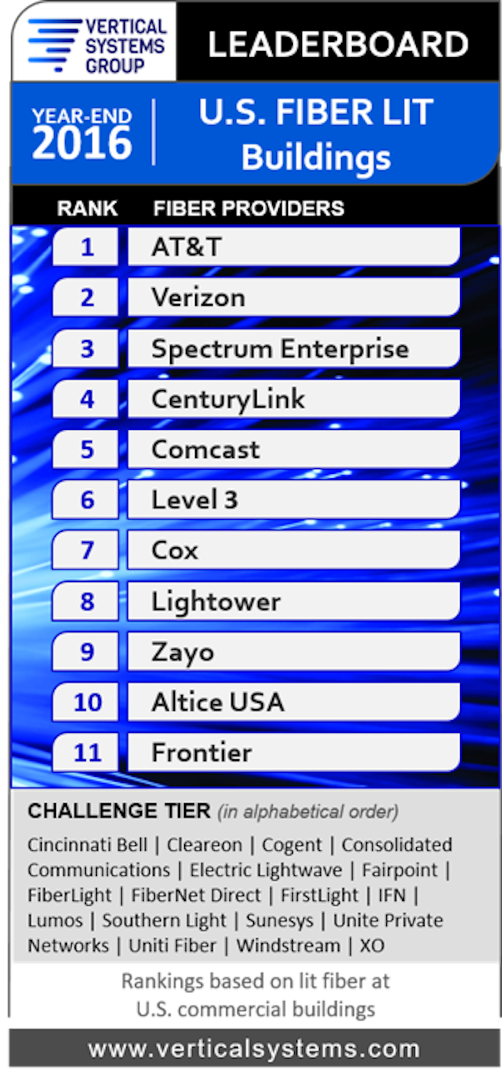 Content Dam Lw Online Articles 2017 08 Vertical Systems Group At T Lands At The Top Of U s Fiber Lit Buildings Leaderboard