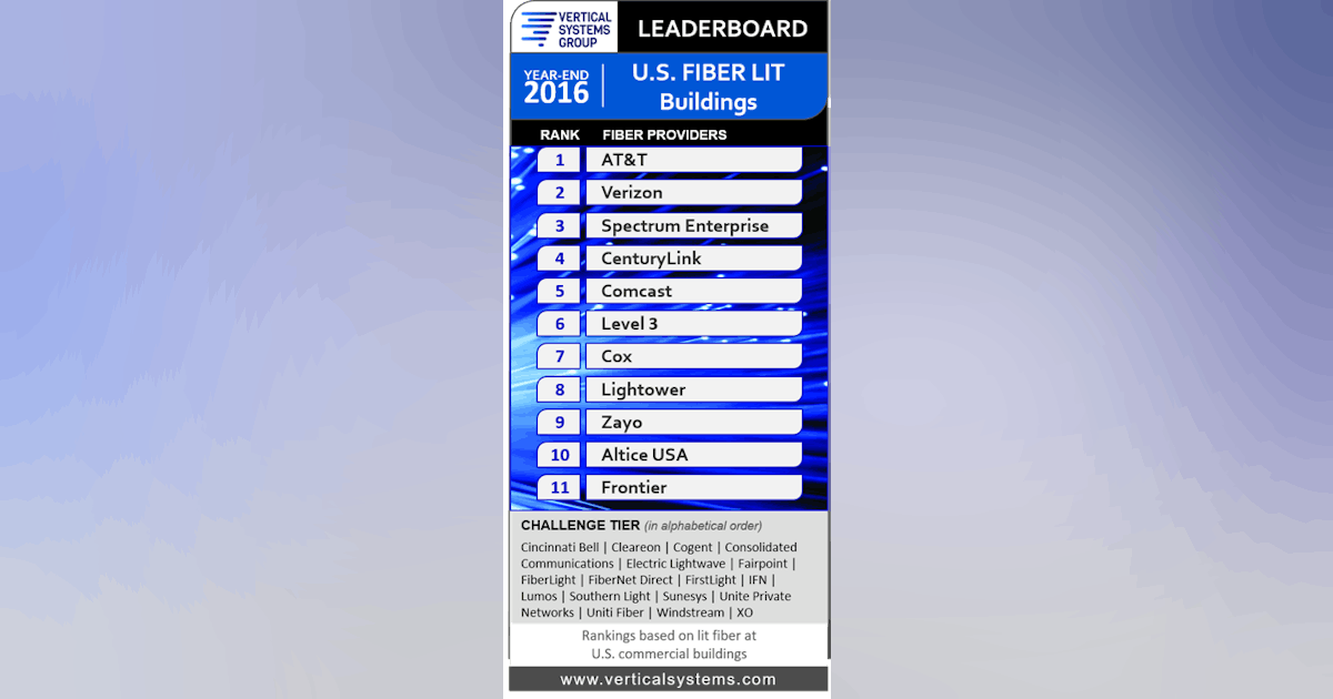 Vertical Systems Group AT&T lands at the top of U.S. Fiber Lit