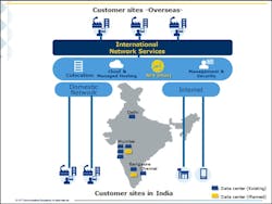 Digital footprint in India grows with new data sites Digital footprint in India grows with new data sites
