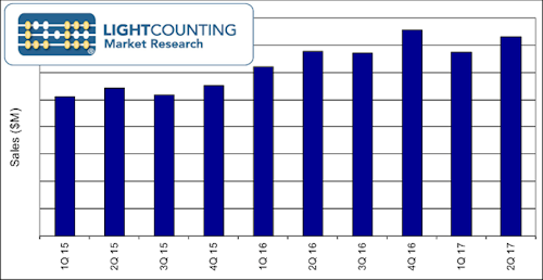 Content Dam Lw Online Articles 2017 09 Lwlightcounting091417