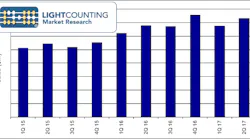 Content Dam Lw Online Articles 2017 09 Lwlightcounting091417