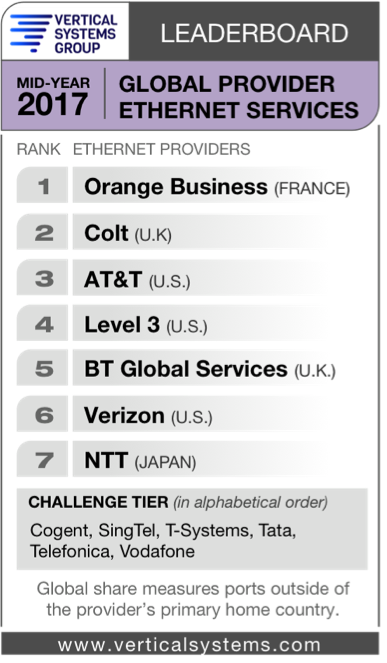 Vsg Global Lb Mid 2017