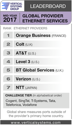 Vsg Global Lb Mid 2017 Vsg Global Lb Mid 2017