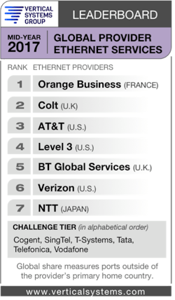 Vsg Global Lb Mid 2017 Vsg Global Lb Mid 2017