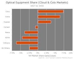 Content Dam Lw Online Articles 2017 10 Lwcignalai101317 Content Dam Lw Online Articles 2017 10 Lwcignalai101317