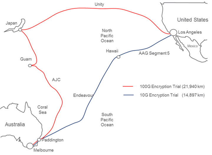 Ericson Data Secured Continuously Over 21 940 Km Between Los Angeles And Melbourne