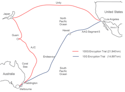Ericson Data Secured Continuously Over 21 940 Km Between Los Angeles And Melbourne Ericson Data Secured Continuously Over 21 940 Km Between Los Angeles And Melbourne