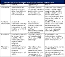 Lwcirtable100617 Lwcirtable100617