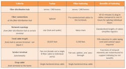 Lwcommscopefigure 2 Lwcommscopefigure 2