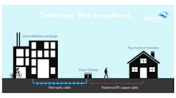 Wightfibre Traditional Vs Full Fiber