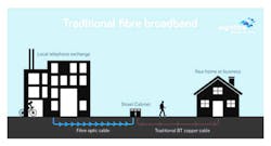 Wightfibre Traditional Vs Full Fiber Wightfibre Traditional Vs Full Fiber