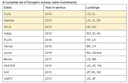 Lwgooglesubs011618 Lwgooglesubs011618