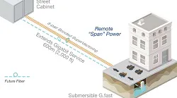 Content Dam Lw Online Articles 2018 02 2018 Lwreviews Adtran Gigabit Gfast With Gttb Model Adtran