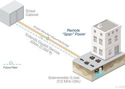 Content Dam Lw Online Articles 2018 02 2018 Lwreviews Adtran Gigabit Gfast With Gttb Model Adtran Content Dam Lw Online Articles 2018 02 2018 Lwreviews Adtran Gigabit Gfast With Gttb Model Adtran