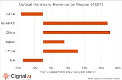 Content Dam Lw Online Articles 2018 02 Lwcignalai021518 Content Dam Lw Online Articles 2018 02 Lwcignalai021518