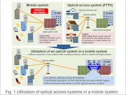NTT develops low-latency PON technology to decrease optical fiber requirements for 5G base station connections