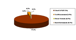 Global PLC splitter consumption reaches nearly 33 million units: ElectroniCast Global PLC splitter consumption reaches nearly 33 million units: ElectroniCast