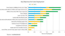 Faster Speeds in MDUs Key Objective for G.fast Deployment Confirms Global Survey