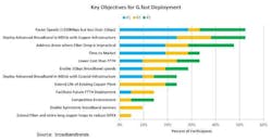Faster Speeds in MDUs Key Objective for G.fast Deployment Confirms Global Survey Faster Speeds in MDUs Key Objective for G.fast Deployment Confirms Global Survey