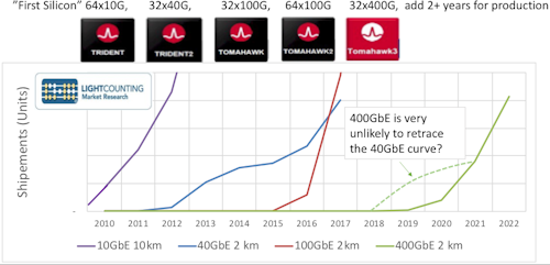 Demanding cloud datacenter customers push suppliers to their limits