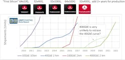 Demanding cloud datacenter customers push suppliers to their limits Demanding cloud datacenter customers push suppliers to their limits