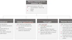 The merger brings together several pieces; when the dust settles, Globalstar and FiberLight will operate as subsidiaries of Thermo Companies.