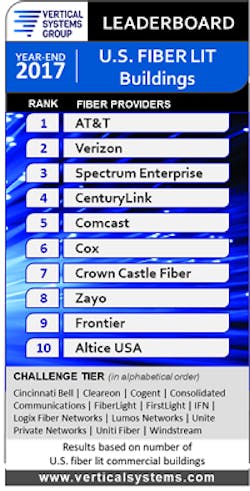 Content Dam Lw Online Articles 2018 04 Lwvsgleaderboard043018 Content Dam Lw Online Articles 2018 04 Lwvsgleaderboard043018