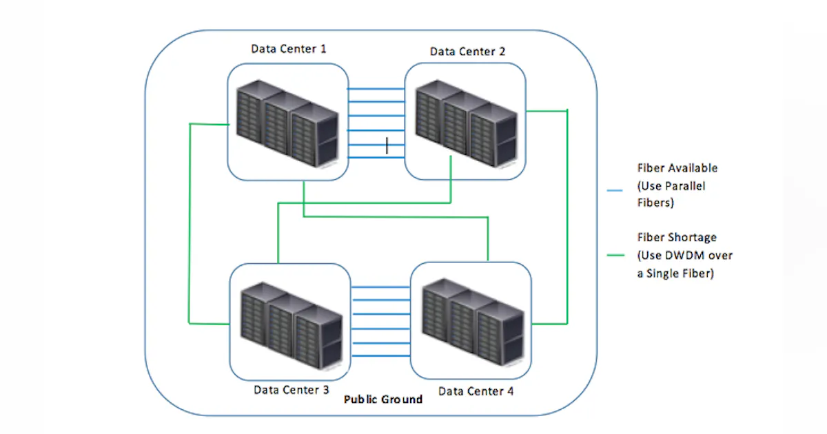 DWDM Optical Modules Take It to the Edge | Lightwave Online