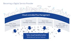 Content Dam Lw Article 2018 5 Lwnokiafeatfig2051018 Content Dam Lw Article 2018 5 Lwnokiafeatfig2051018
