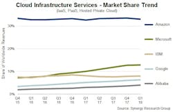 Content Dam Lw Online Articles 2018 05 Lw Cis Q118 Content Dam Lw Online Articles 2018 05 Lw Cis Q118